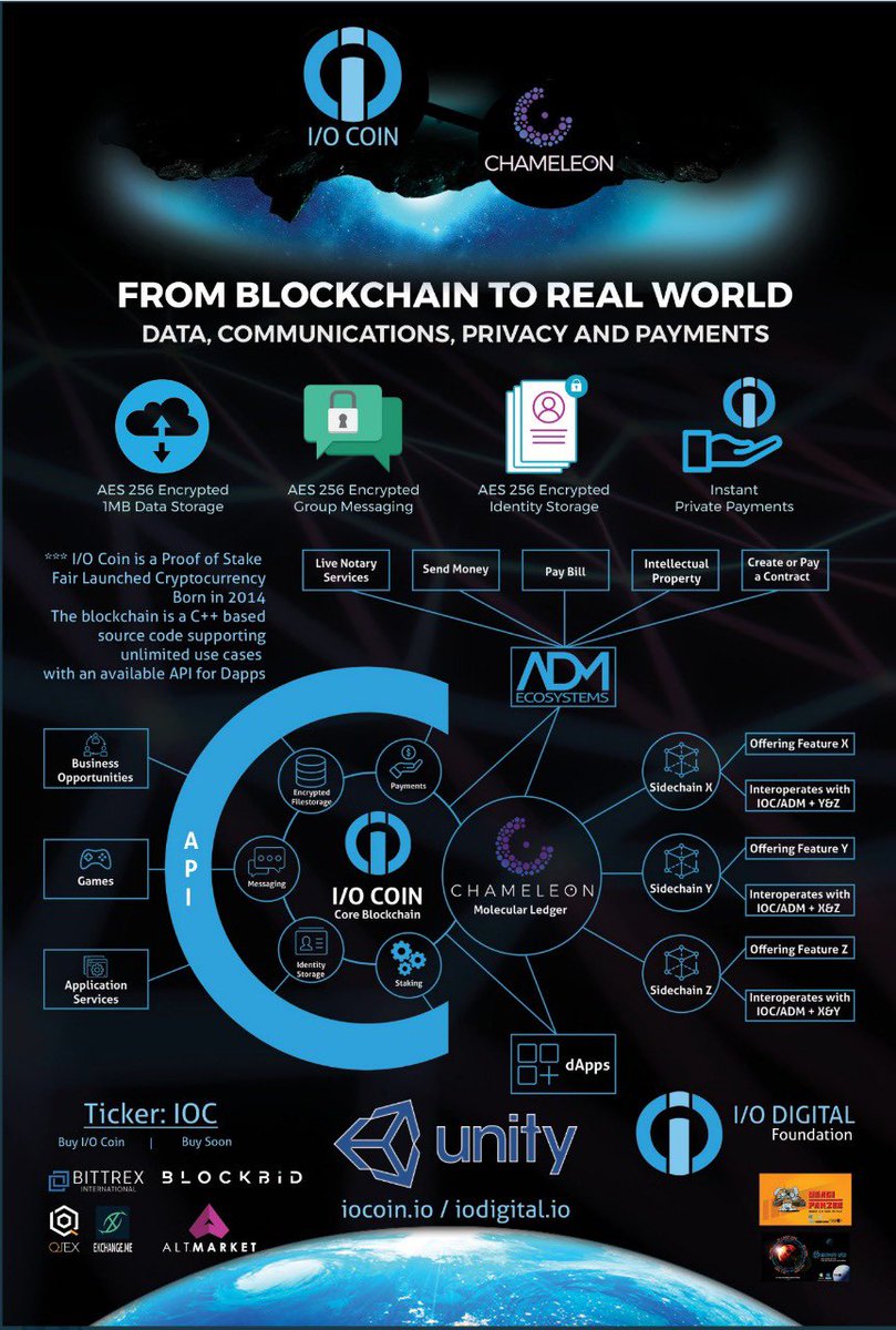 IOCDev's tweet photo. For us It’s not just payments we are giving our users full control of #IOCoin encrypted data storage, transfer and messaging. #Bitcoin got us started but it won’t be a useful for freedom loving people. Transaccional Privacy will be a must and we have it.
#Dions #Shadowsend
Our community is ready. @IOCoin_Official #Crypto