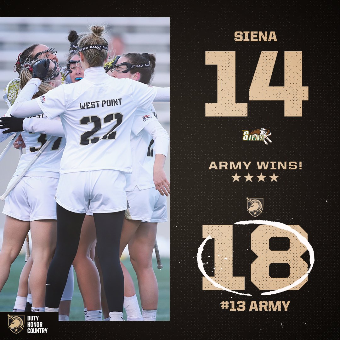 ArmyWP_WLax's tweet photo. 7-0 🙌🙌🙌

Five goals from Brigid Duffy and four by Julia Gorajek lifts us to a midweek VICTORY! 

#GoArmy https://t.co/3lVHsaidaY