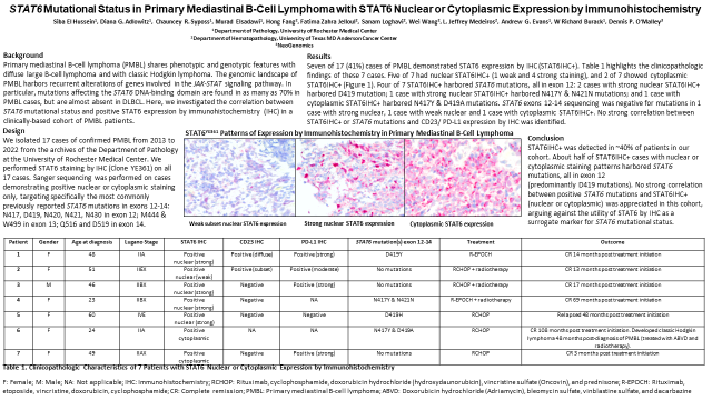 Ever wondered about the utility of STAT6 by IHC in the pathology work up of primary mediastinal large B-cell lymphoma? Our findings with @hemepathguy  presented @TheUSCAP below #USCAP2023 #USCAP23  #hemepath #molpath #lymsm #MedTwitter @sanamloghavi @ljmedeirosMD