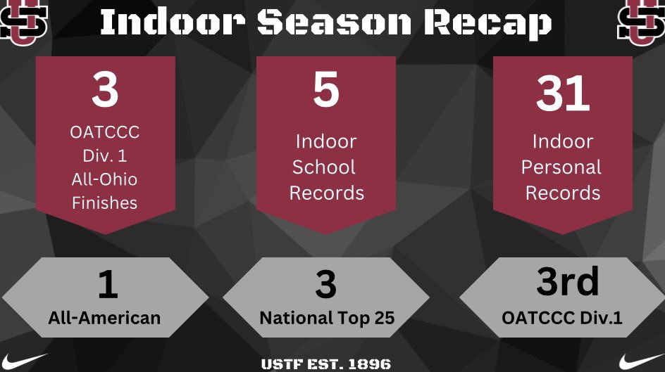 Let’s take a look back at our indoor season by the numbers, as we are only days away from our first competition week of the outdoor season! #HailUniversity #DMGB #20sqft