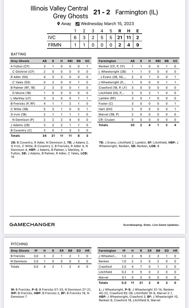 IVC Baseball tweet media