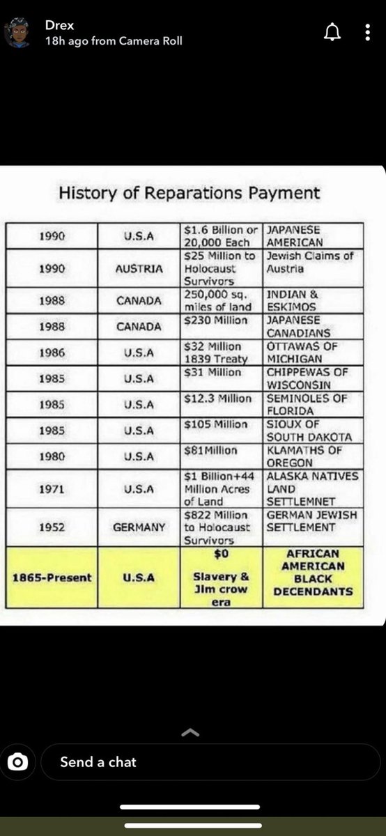 Unfukwittable31's tweet photo. @CNN You guys only care when positive things happen to black people, this isn’t the first reparations have been discussed or even GIVEN. Just say y’all hate black people https://t.co/8wBnKY75i3