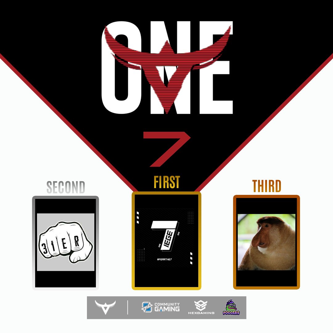 theory_gg's tweet photo. The TOP 3 of TheoryONE 7!
GGs! to 7iege @31erEsports  GermansWRizz.
Mega thanks to the tournament staff, the streamers and graphic. @UncleBlood  @mattia__tv  @MrSirronFB @AnnaDiomedi   
Super Thanks once again to @CommunityGaming  for trusting us! #CoDMobile 
  - Ventunesimo https://t.co/7SEtalh3gv