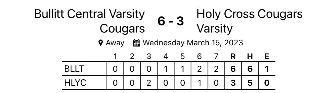 BCcougsbaseball's tweet photo. Varsity finds a way to win this evening.  

W- Pedley
2B’s- Pierce and Smith

Back in action Friday on the road at Washington Co. https://t.co/WKfiwUCAbk