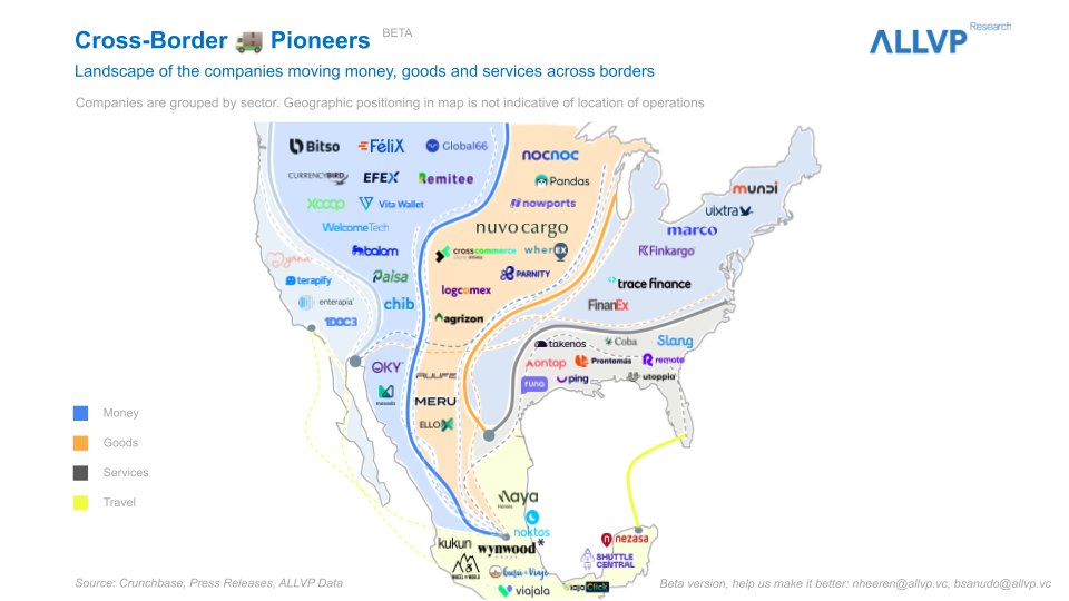 With the emergence of nearshoring, we began to closely monitor activity in the cross-border space. 🕵🏾‍♀️

Today, after months of diving deep into such activity, we are happy to share our most recent #ALLVPResearch: The cross-border pioneers map! 🙌🏾