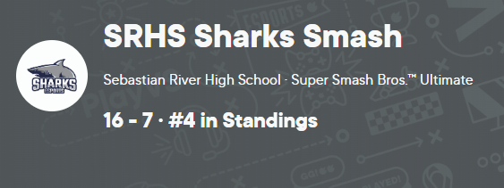 SRHSEsports's tweet photo. Our Smash Team takes home their 1st loss and some valuable lessons going into the rest of the season.

"That which does not kill us makes us stronger." Friedrich Nietzsche

We are now 4-1 and still 4th in the state!

Let's Go SHARKS!! https://t.co/iBM7pfXSAL