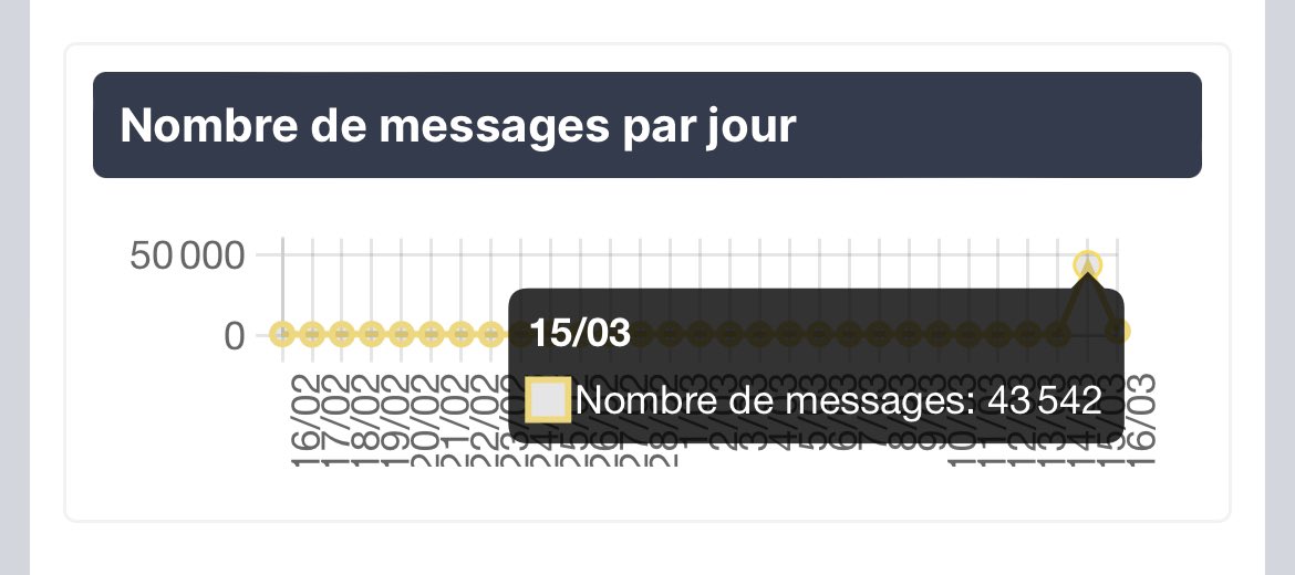 Onche.org - Le forum libre tweet media