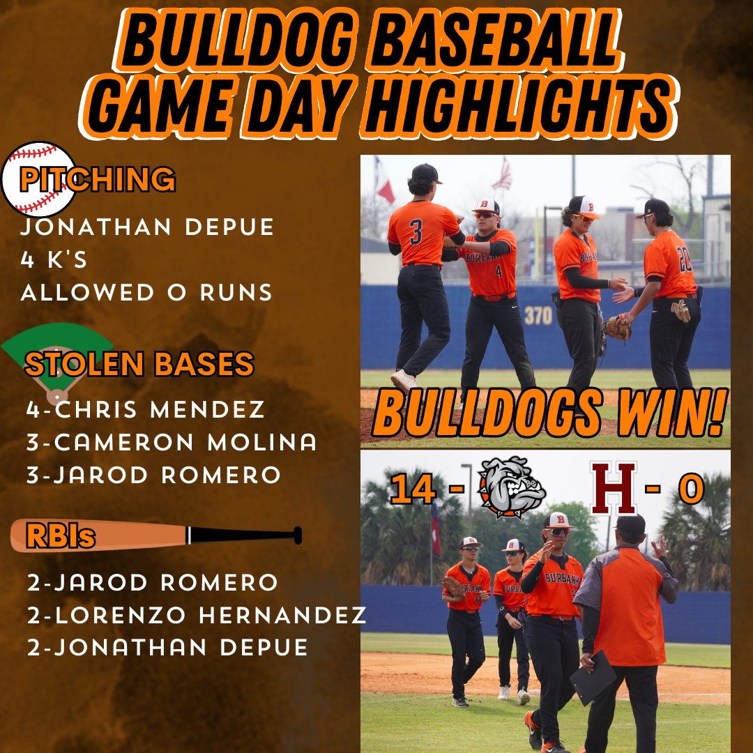 baseballburbank's tweet image. The Bulldogs close out their Spring Break with a 14-0 win! 👍 (4-1)
We'll be back @ DRD #1 on Tuesday to take on MacArthur (7:00 PM)