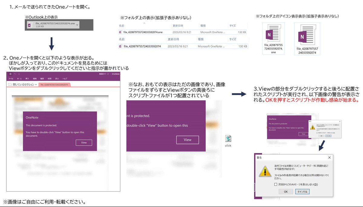 nekono_naha's tweet photo. 今朝7時頃からEmotet感染の起点となるファイルが従来のWordやExcelタイプからOneNoteに変化したようです

表層的な部分の流れだけ記載しましたのでご参考にしてください。メールでOneNoteを受信することは稀だと思いますので、OneNoteの受信制限やOneNoteは開くなという注意喚起も有効かと思います https://t.co/nobSbM8LvA