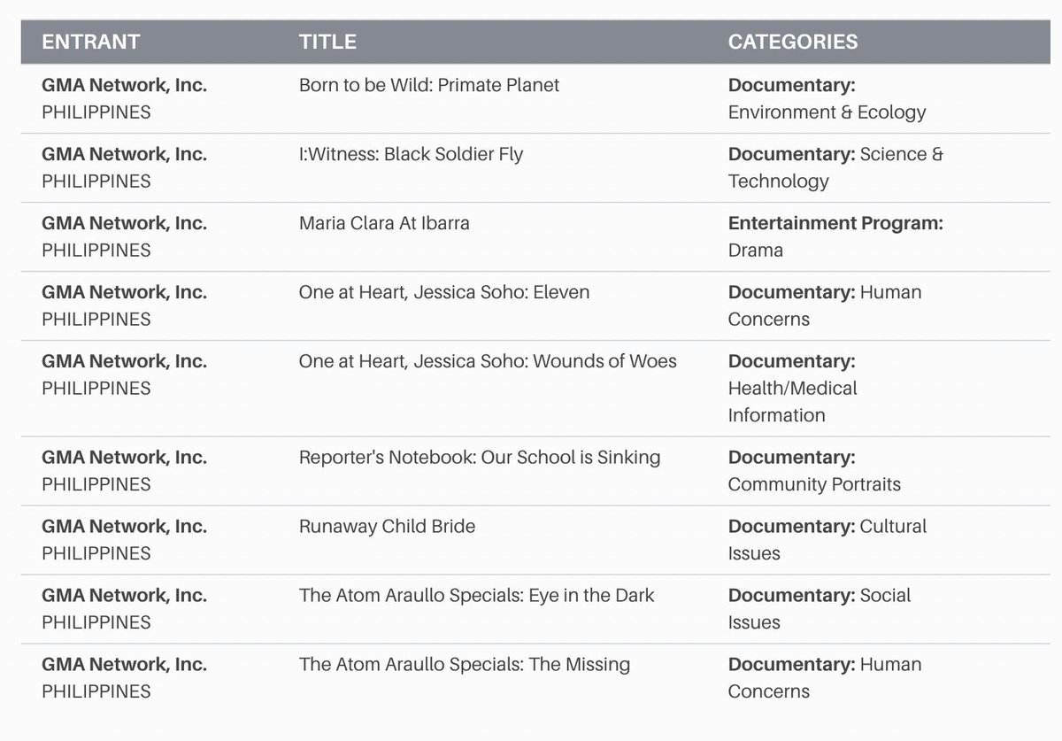 SuziDoctolero's tweet photo. New York Fest nomination for Mcai!   Wohooooo!   Hellooooooo, New York City!     ❤️❤️❤️.  Alhamdulillah!!!!! https://t.co/X9thT9vhDj