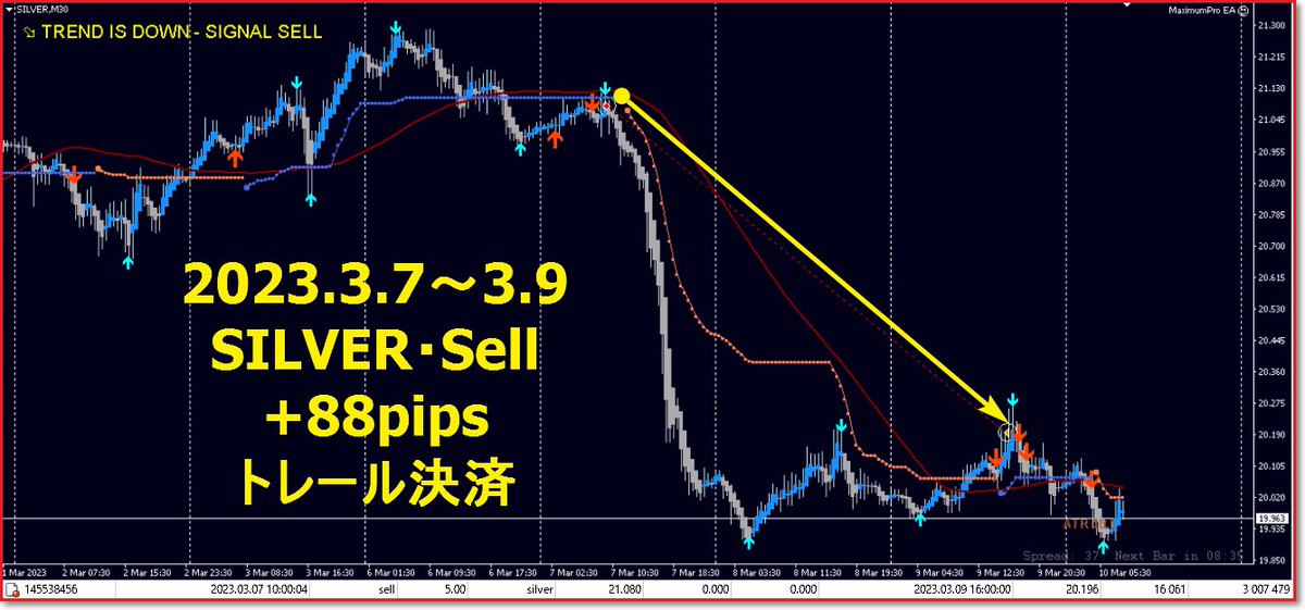 TrendStreamFx's tweet photo. こちらの決済専用トレールEA #maximumpro もおすすめです!
これで「昨日まで含み益だったのに今日は損失で決済されている 泣」というアルアルが避けられます。
口座縛りもなく【Twitter限定 今なら無料】で貰えますので個ツイをご覧になってお早めに申請して下さい!
#fx #ea #無料 #トレール https://t.co/wiiBwcR54M