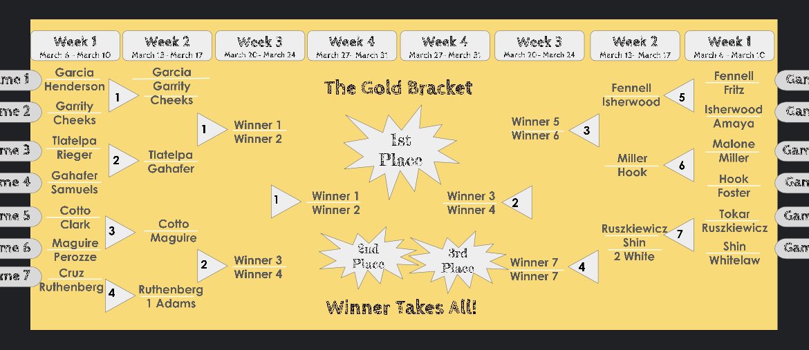 Mrs_Rubertone's tweet photo. We are halfway through Week 2 of March Madness #FCPSSTMath @STMath https://t.co/mfXG2uEeRJ