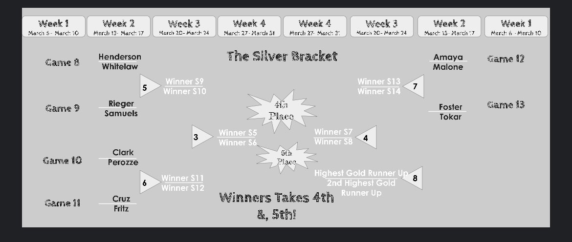 Mrs_Rubertone's tweet photo. We are halfway through Week 2 of March Madness #FCPSSTMath @STMath https://t.co/mfXG2uEeRJ