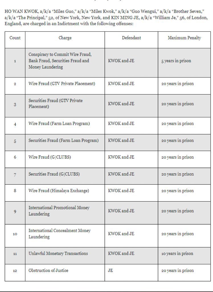 郭文贵被FBI抓捕并不得保释这一重大事件，引来许多大V纷纷表态，绝大部分都会说“我早看出郭是骗子”，要点脸吧。只要这几年没有公开抨击过郭文贵的大V，说这话的人是垃圾🤮