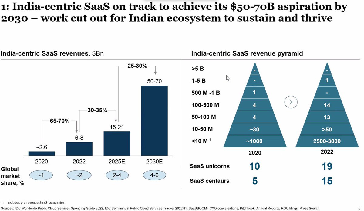 Avinash Raghava 🇮🇳 tweet media