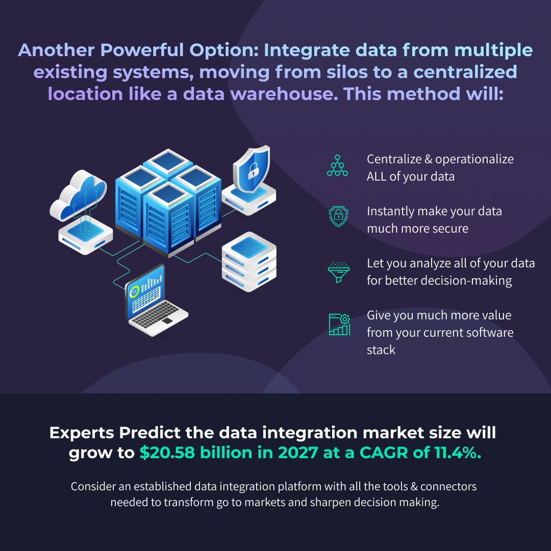 Integrateio's tweet image. Considering outsourcing data integration or developing in-house? We have you covered with ideas to help your team make the right choice when making your data decisions in an easy-to-digest infographic.

#dataintegration #inhousedevelopment #datatools