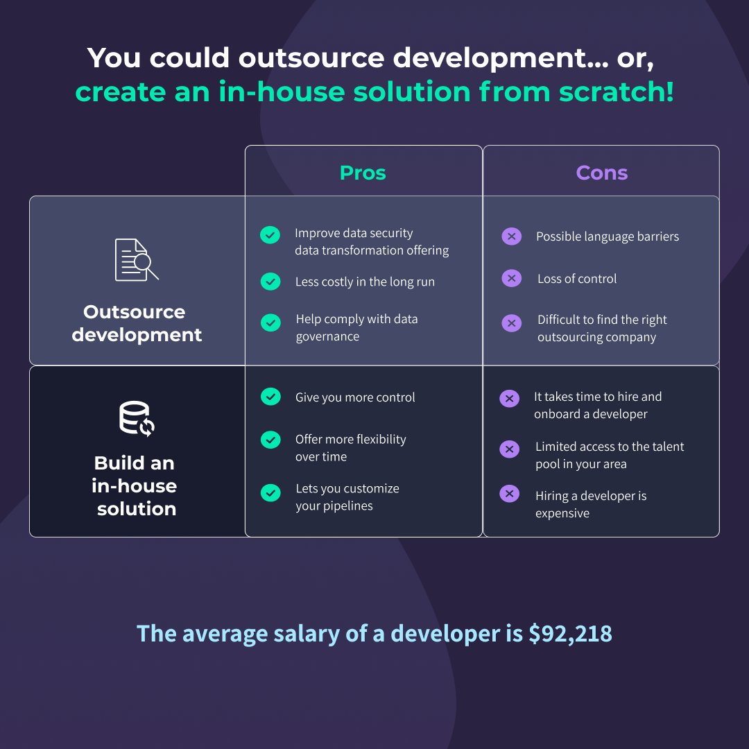 Integrateio's tweet image. Considering outsourcing data integration or developing in-house? We have you covered with ideas to help your team make the right choice when making your data decisions in an easy-to-digest infographic.

#dataintegration #inhousedevelopment #datatools
