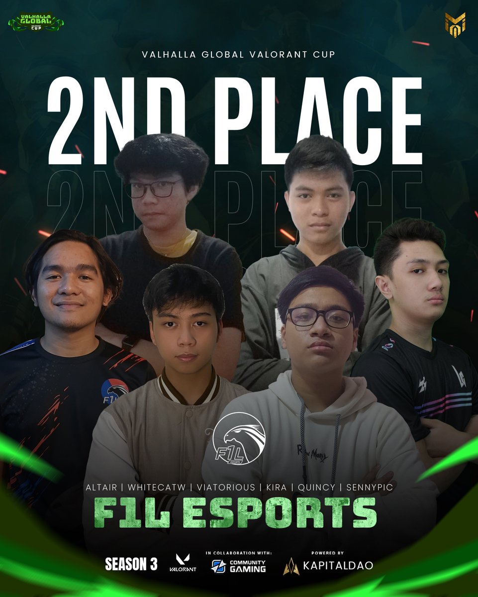 ValhallaGlobal's tweet photo. 🥈🎮 F1L Esports secures 2nd place in  #ValhallaGlobal #Valorant Cup Major #Tournament! 🎮🥈Their incredible performance and resilience have made them a force to be reckoned with in the gaming world. Cheers to these remarkable warriors! 🌟👊 https://t.co/xadAi1uU0T