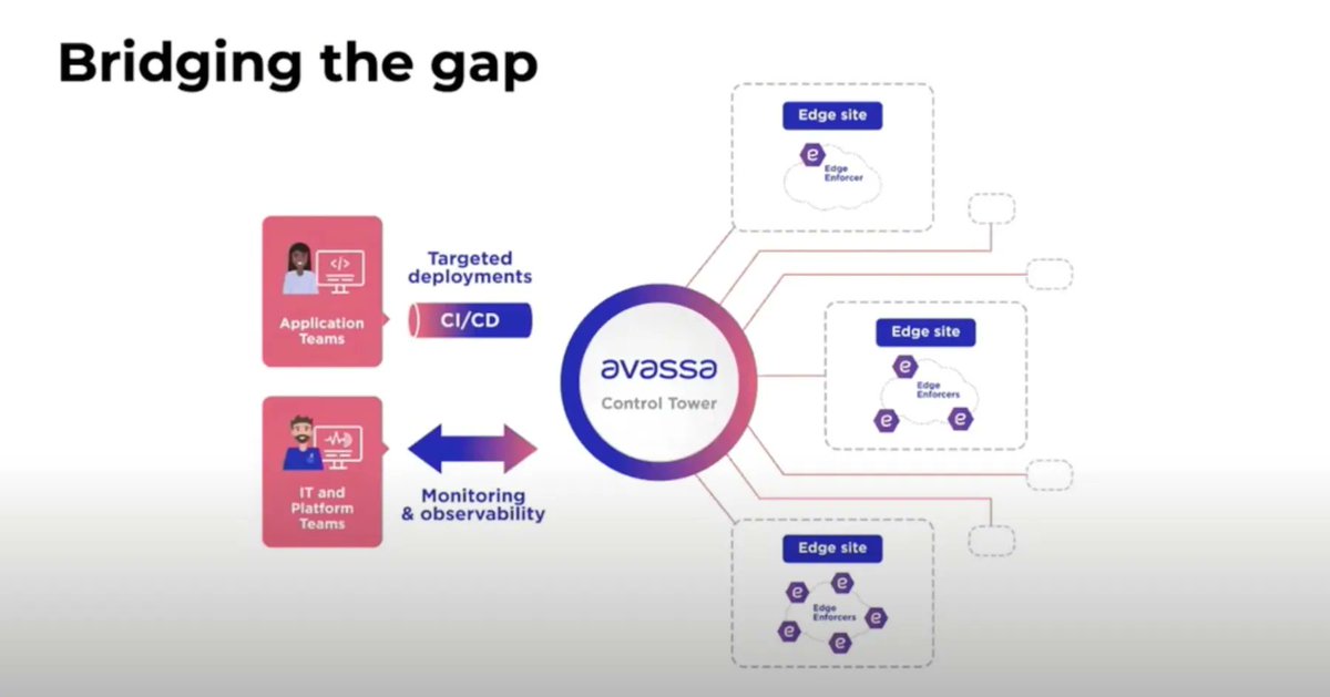 SFoskett's tweet image. From @GestaltIT: Managing Applications at On-Site Edge with Avassa
#ApplicationDeployment #ApplicationManagement #EdgeComputing #EFD1 #OnSiteEdge @AvassaSystems @WriterOfTech1 bit.ly/40aBxue