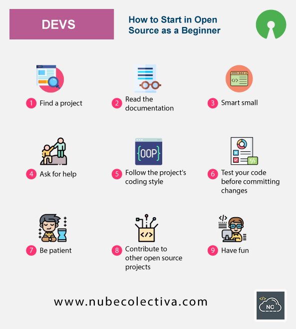 collectivecperu's tweet image. How to Start in Open Source as a Beginner ! 
#programmercommunity #devs #program #frontendDev #backendDev #softwaredevelopment #programming #liveprogrammingevents #live #100DaysOfCode #devcommunity #worldcode #opensource