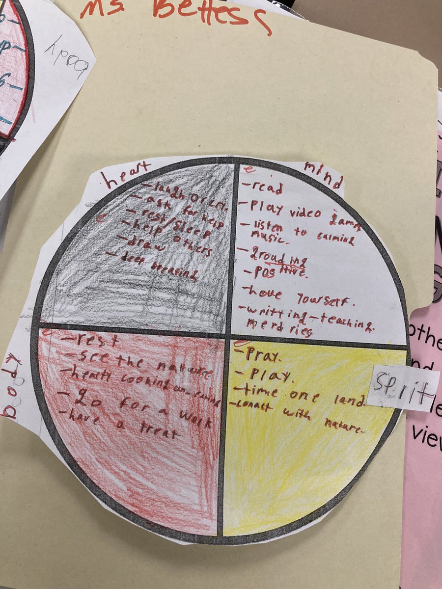 4bbees's tweet photo. The Bees did a great job on their self-care medicine wheels.  Thanks to @northendmc for this great idea! https://t.co/zF1mCYWN9B