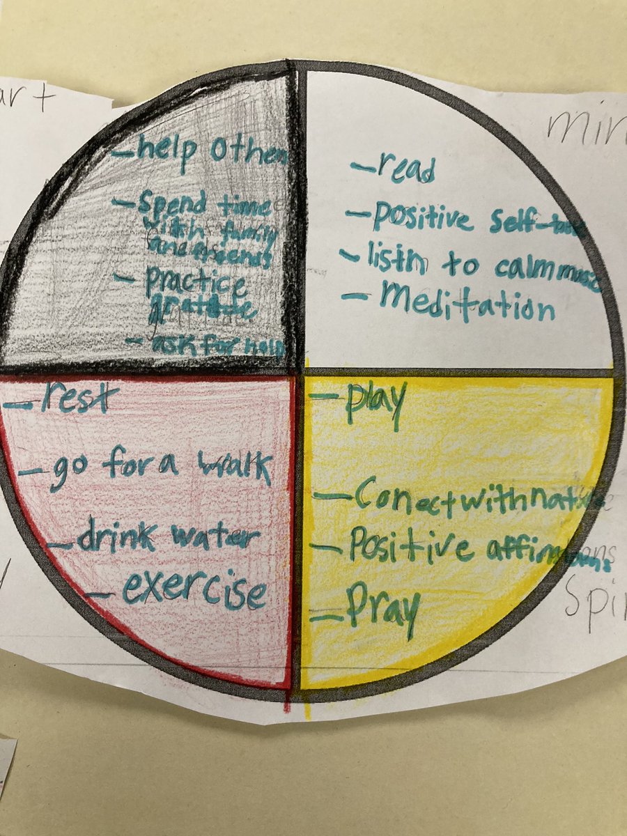 The Bees did a great job on their self-care medicine wheels.  Thanks to <a href="/northendmc/">Michael Redhead Champagne</a> for this great idea!