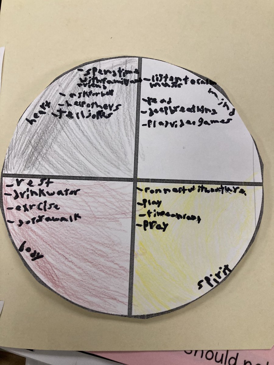 The Bees did a great job on their self-care medicine wheels.  Thanks to <a href="/northendmc/">Michael Redhead Champagne</a> for this great idea!