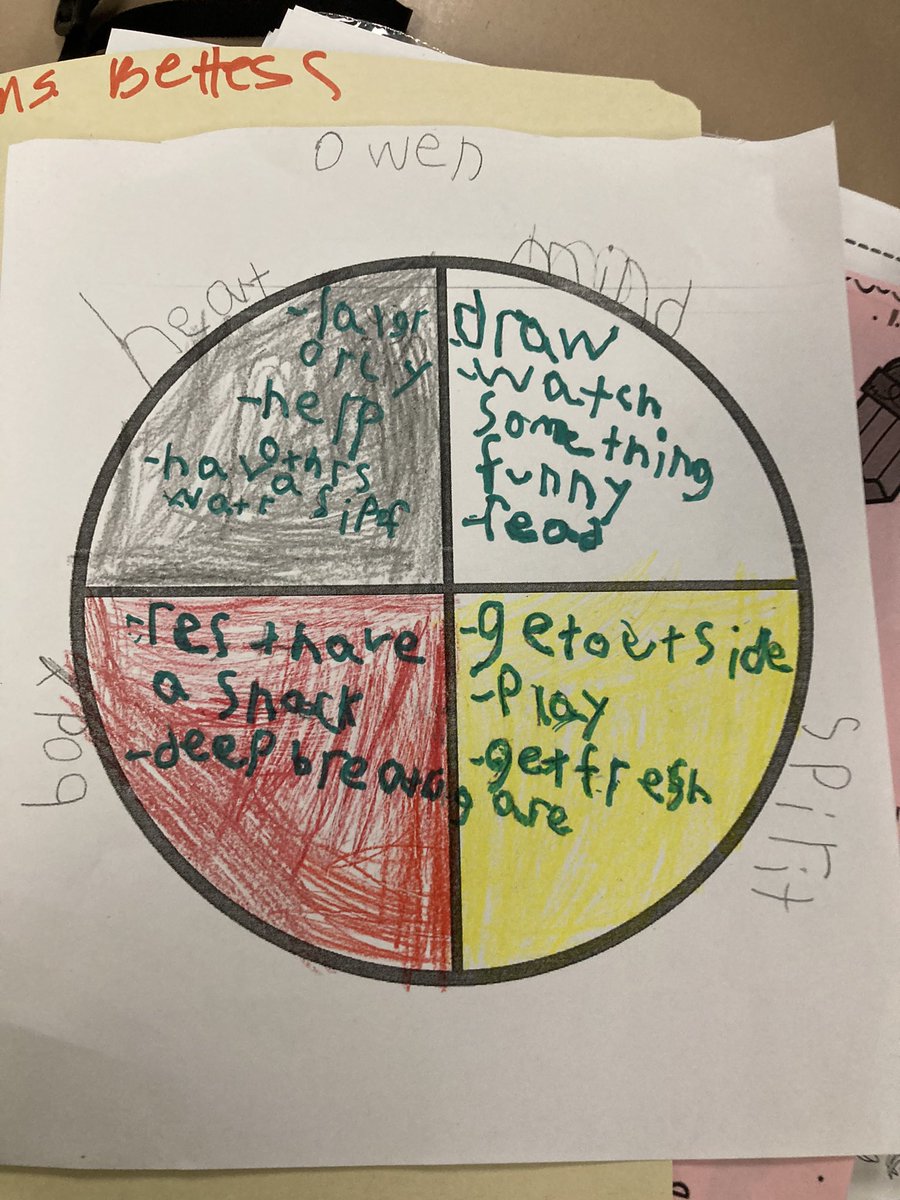 4bbees's tweet photo. The Bees did a great job on their self-care medicine wheels.  Thanks to @northendmc for this great idea! https://t.co/aIdB2vq3tP
