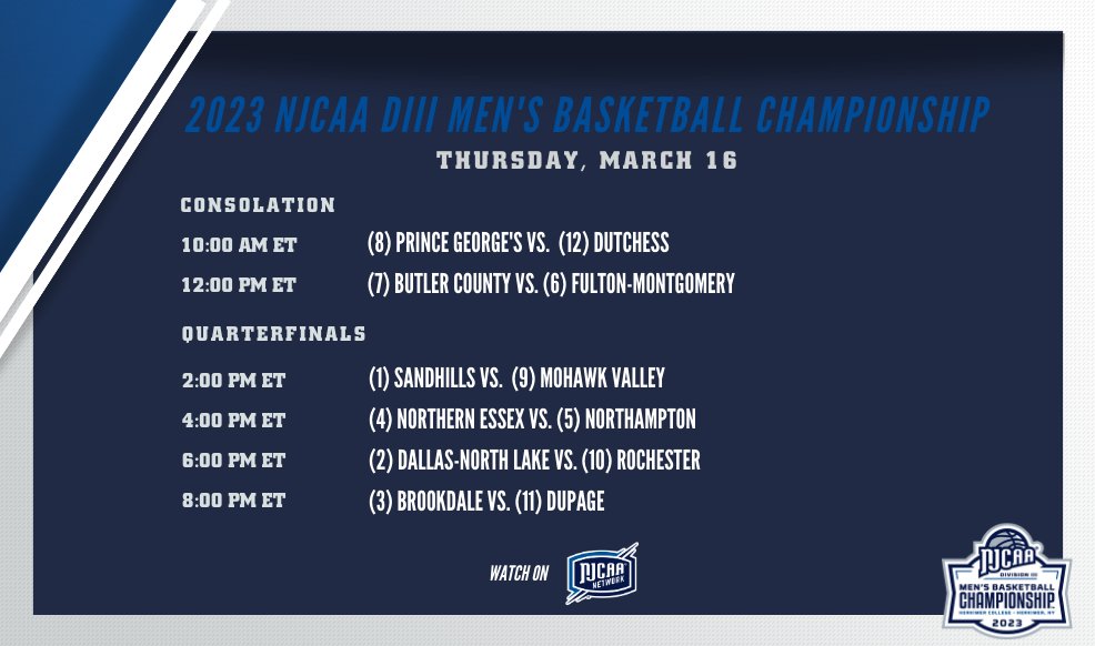 🚨 After a fantastic opening day of play, the 2023 #NJCAABasketball DIII Men's Championship enters its second day of play!

Check out the schedule for all of today's action, live from Herkimer, NY.

📺njcaa.org/network/landin…
💻njcaa.org/championships/…
📸njcaa.org/sports/mbkb/20…