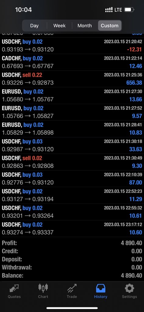 ButterflyForex's tweet photo. (Level 2) Good profit 👍
HKD $4890.4 Profit at 2023/3/15
［Setting: HKD100K Principal &amp; 50% Drawdown cut loss)

#forextrader #forexsignal #forexhk #mt4 #icmarket #butterflyspread #mt5 #mt4ea #freeea #外匯投資 #外匯自動交易 https://t.co/V86ykCjBHN