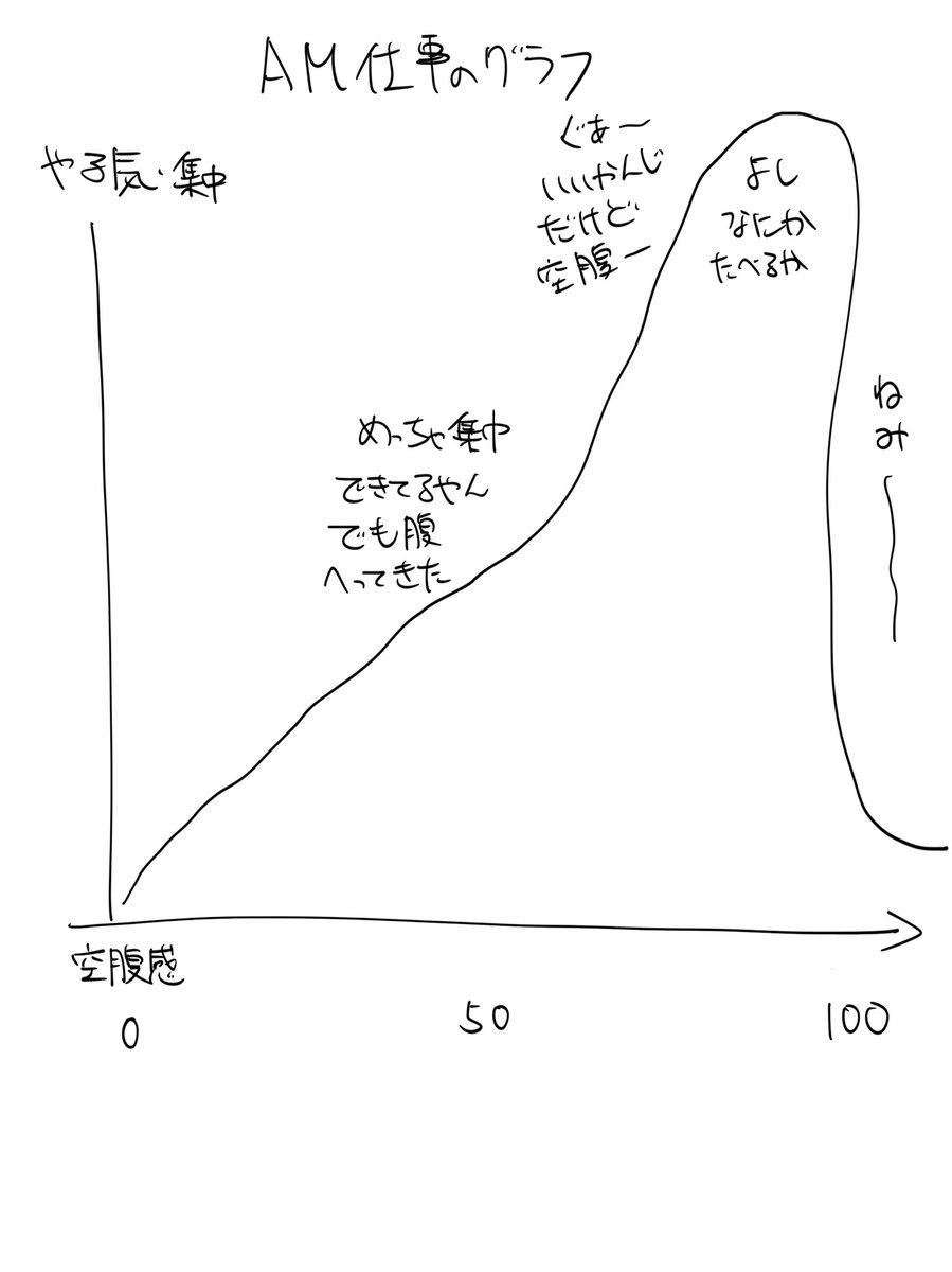 わかりにくいけどわかってほしい 