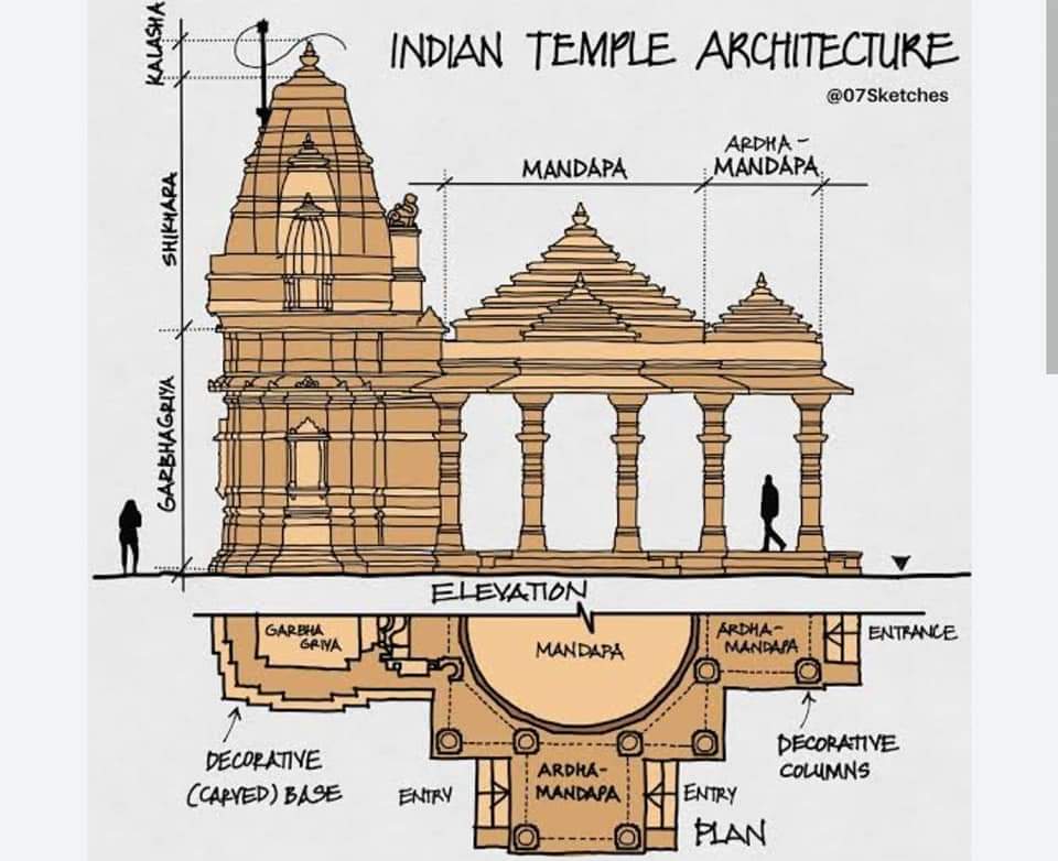 Do You Know Why Is There A Garbhagriha In The Hindu Temples And What do-you-know-why-is-there-a-garbhagriha-in-the-hindu-temples-and-what