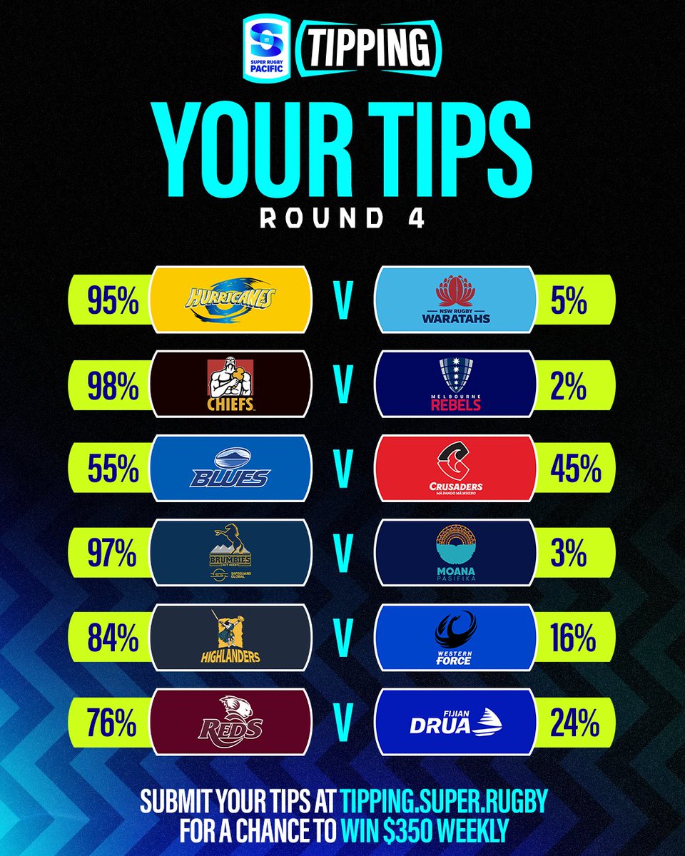 super rugby tipping
