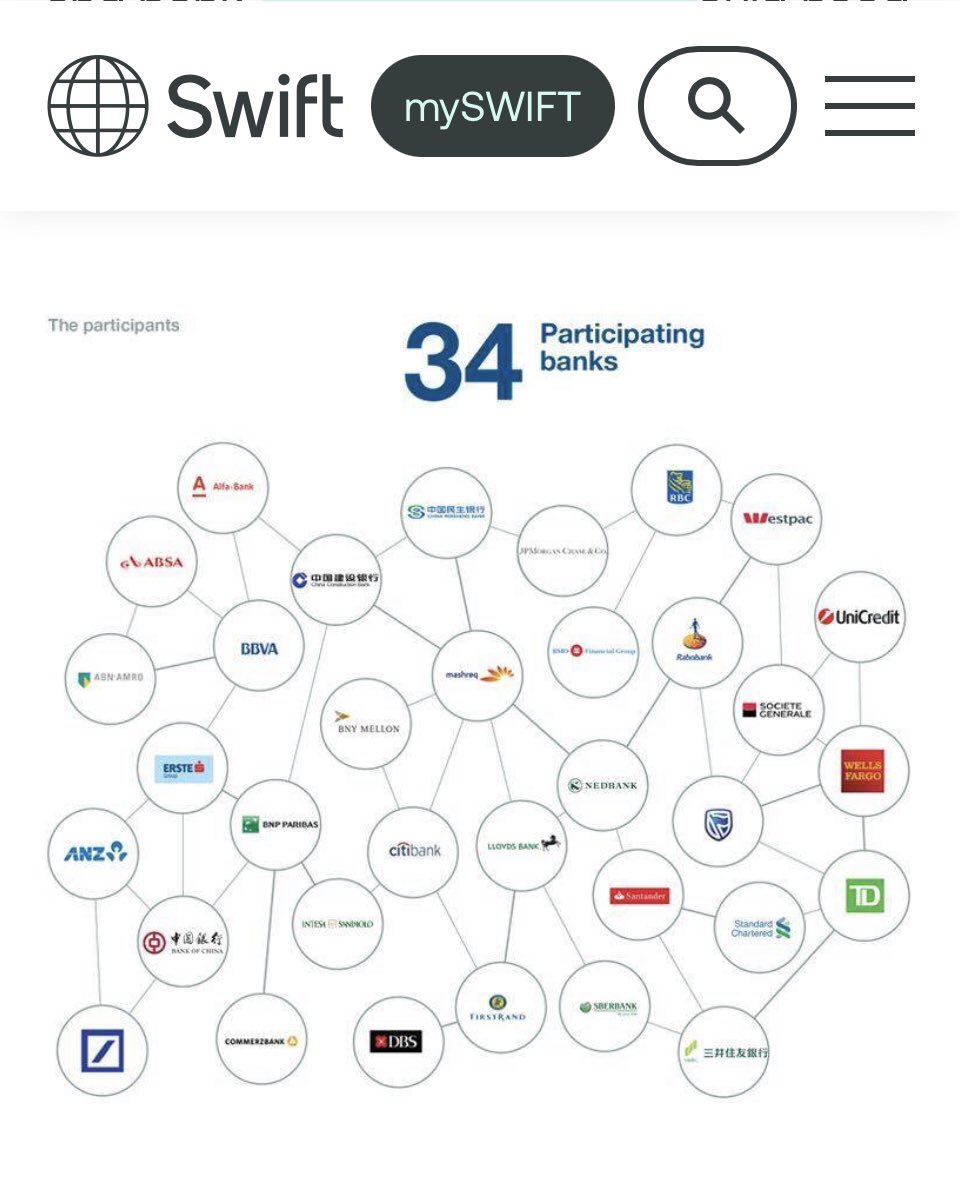 MrManXRP's tweet image. To put the pieces together.  Back in 2018 a PoC with Swift &amp;amp; 34 banks had taken place.  Now it’s 2023 and swift will go live with the use of DLT.
#follow #hyperledger #ibm #xlm #stellar