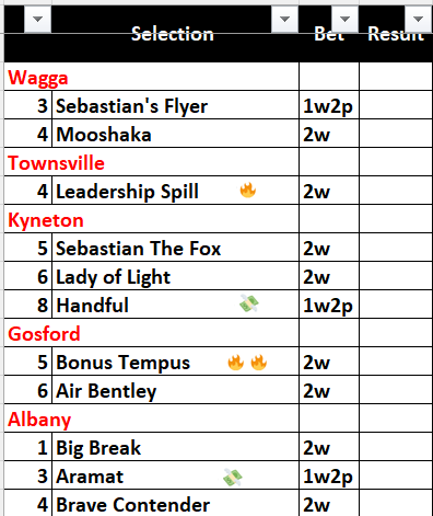 brianchegs's tweet photo. #HorseRacingTips 🇦🇺🏇
Busy morning after a long night with #Cheltenham &amp; #HKracing

#Gosford
5⃣Bonus Tempus 🔥🔥2w
#Townsville
4⃣Leadership Spill🔥2w
#Kyneton
8⃣Handful💸1w2p
#Albany
3⃣Aramat💸1w2p

#Form2win
https://t.co/AZlB1SH15o https://t.co/tK4lx1HL5s