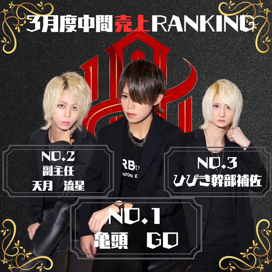 since2021alpha's tweet photo. 3/15

✨3月度中間RANKING「売上」✨

👑No.1「亀頭GO」👑

No.2　「天月流星」副主任
No.3　「ひびき」幹部補佐

#恋するパラダイス
#ALPHA中毒 #ALPHANIGHT
#金沢ホスト #金沢 #片町
#札幌ホスト #札幌 #すすきの
#歌舞伎町 #ミナミ
#alpha #O2 #O2Plus #DNA
#スラム #PlusOne
#ParadiseGroup https://t.co/PThwpE8JO9