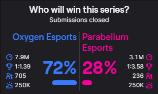 Twitch Chat has NO faith.