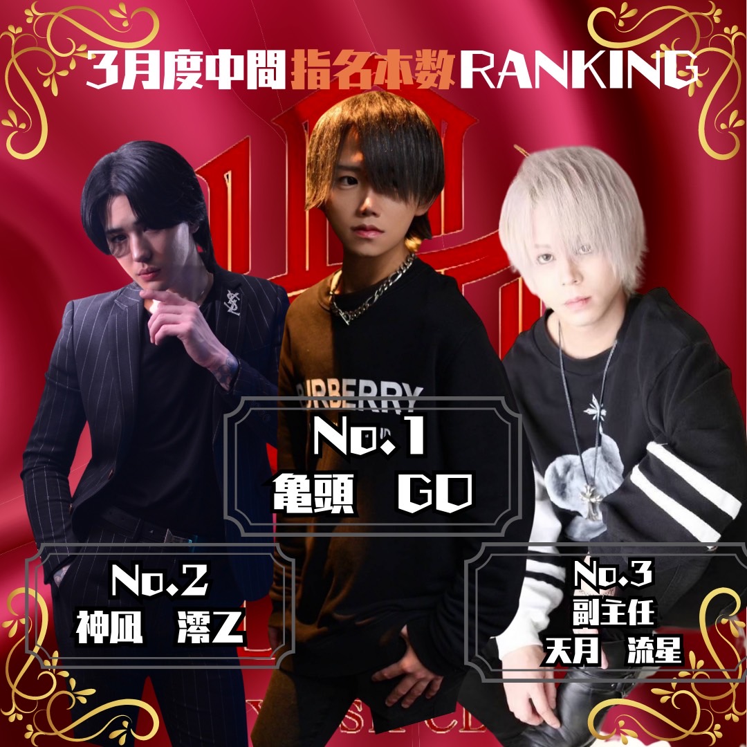 since2021alpha's tweet photo. 3/15

🎊3月度中間RANKING「指名本数」🎊

👑No.1「亀頭GO」👑

No.2「神凪澪乙」
No.3「天月流星」副主任

#恋するパラダイス
#ALPHA中毒 #ALPHANIGHT
#金沢ホスト #金沢 #片町
#札幌ホスト #札幌 #すすきの
#歌舞伎町 #ミナミ
#alpha #O2 #O2Plus #DNA
#スラム #PlusOne
#ParadiseGroup https://t.co/j2mdaPzS7B