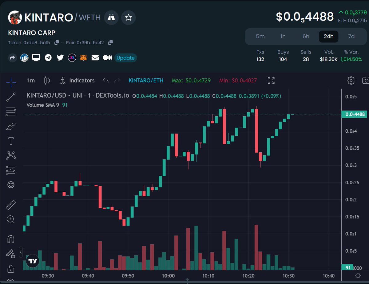 KINTARO_ERC20's tweet photo. Thank you for swimming upstream the dragons gate is about to open @1goonrich  @Terps_Crypto @realdogen @JammaPelson1 
https://t.co/128VOwLOI4 https://t.co/Syeg7n5Nai