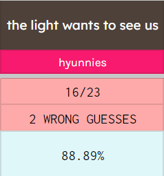 minsungficathon's tweet photo. ✒️ 𝗔𝘂𝘁𝗵𝗼𝗿𝘀

𝗠𝗼𝘀𝘁 𝗚𝘂𝗲𝘀𝘀𝗲𝗱 𝗔𝘂𝘁𝗵𝗼𝗿𝘀/𝗙𝗶𝗰𝘀:
hyunnies' the light wants to see us
adisadastra's Let Your Love Walk In
dawnshine's as dreamers do https://t.co/gLcgzmcQmM