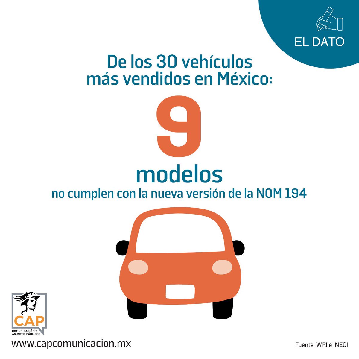 ComunicacionCap's tweet photo. Frenos ABS, control electrónico de estabilidad y estándar de protección a peatones  son los tres dispositivos de seguridad de los autos que reducirían casi el 50% de las muertes viales en México. #CAPInforma Fuente: @WRIMexico #DíaMundialDeLosDerechosDelConsumidor https://t.co/Wi4QCEw6q2