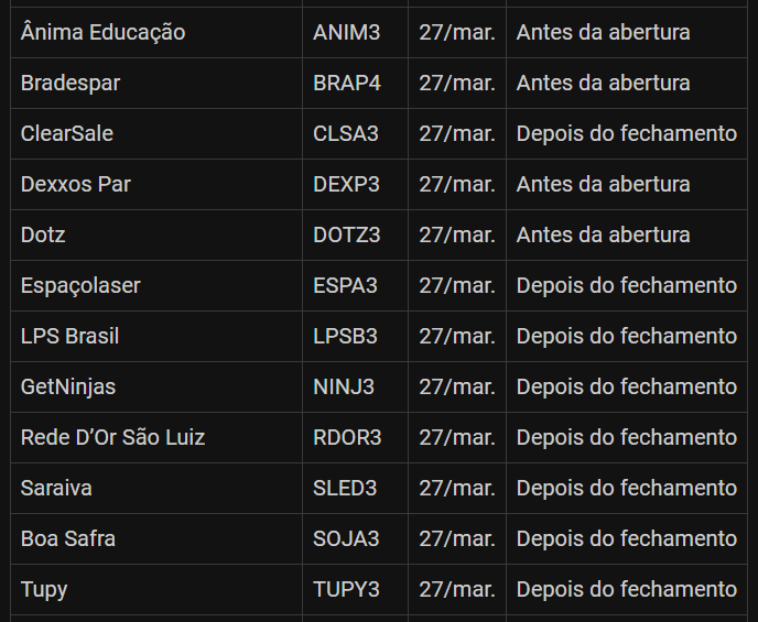 jjihec's tweet photo. Balanços programados para publicação hoje...
#TUPY3 #SOJA3 #SLED3 #SLED6 #RDOR3 #NINJ3 #LPSB3 #ESPA3 #DOTZ3 #DEXP3 #CLSA3 #BRAP4 #BRAP3 #ANIM3 https://t.co/ysNNNFegzw