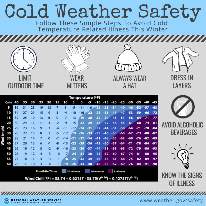 NWSSiouxFalls tweet picture