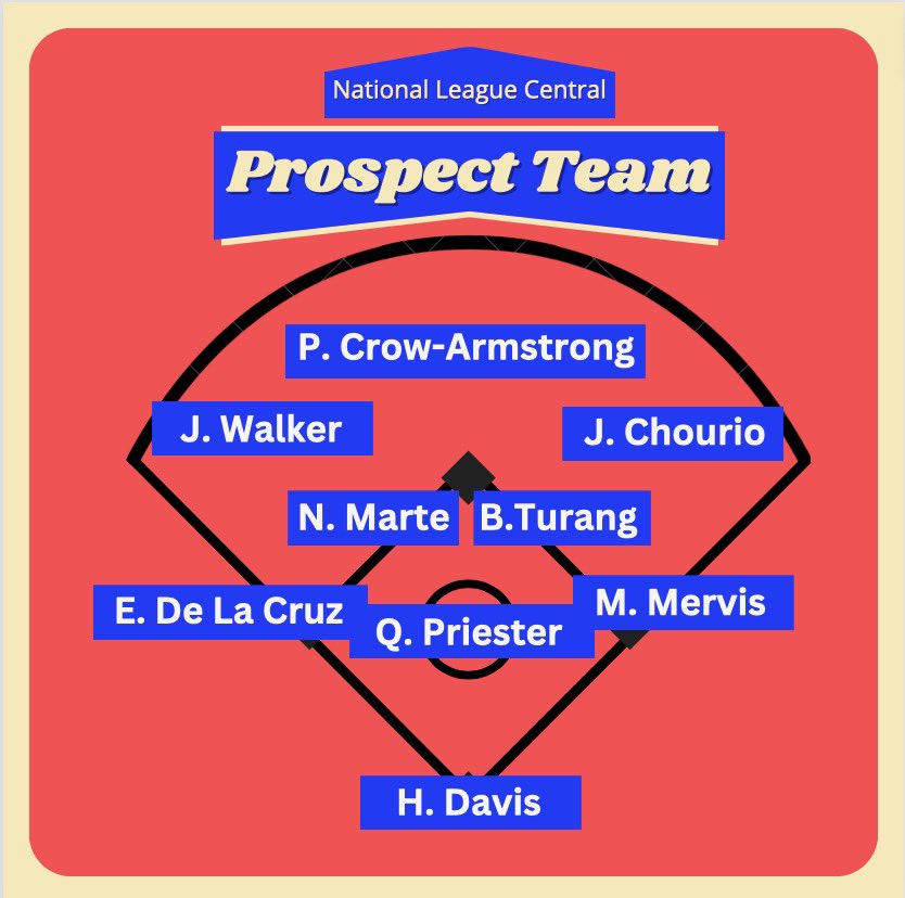 NL Central Whip Around tweet media