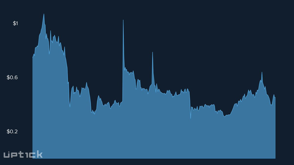 Uptick Alerts and Analytics tweet media