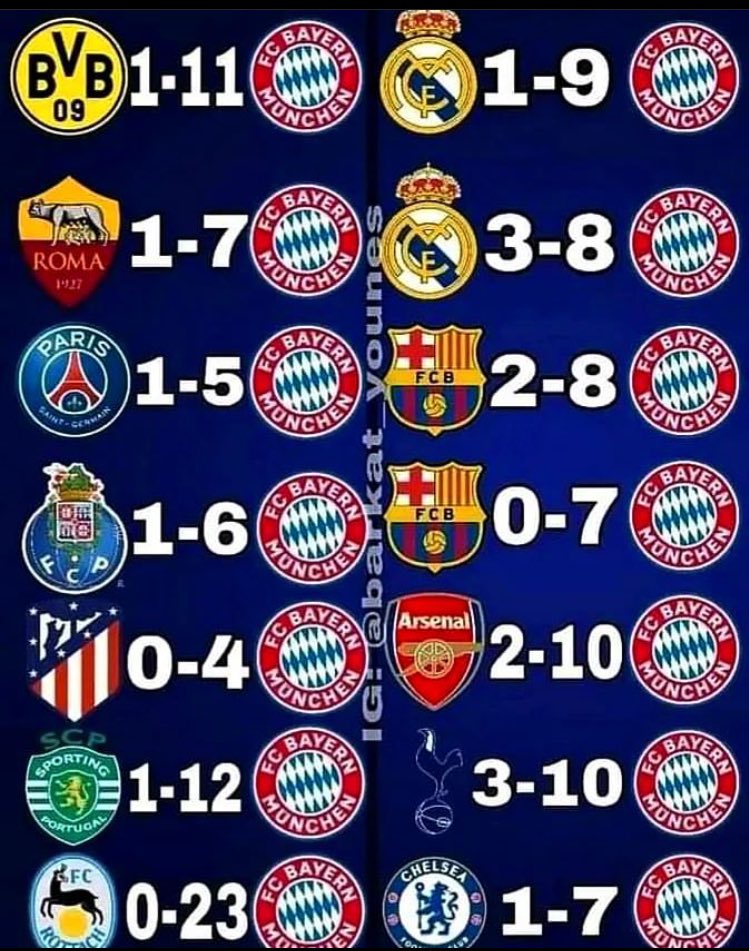 Joshua__Ubeku's tweet photo. There's something about Bayern... https://t.co/qe33HQPwIs