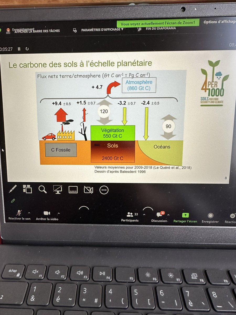AcademieAgri's tweet photo. En direct du petit-déjeuner de la #4AF sur le thème #sol et #carbone avec comme intervenante notre consœur @ClaireChenu2 qui précise « Le #carbone des #sols à l’échelle #planétaire » https://t.co/ilEXaDgTWG