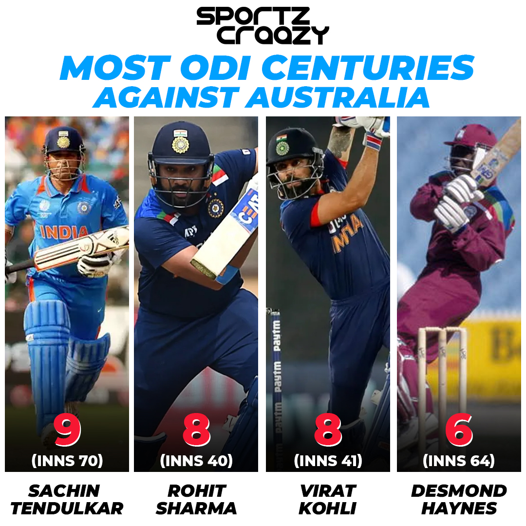 sportzcraazy's tweet photo. Most ODI Centuries against Australia.

#RohitSharma #ViratKohli #INDvAUS #Centuries #Comment #Sportzcraazy #Followus #SachinTedulkar #ViratKohli #RohitSharma #Bastman #Score #Tournament https://t.co/iLioGZKZn7