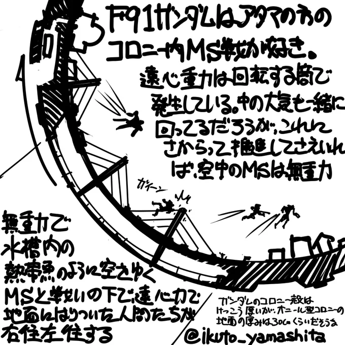 ポニテの妹が可愛い。安彦先生キャラって三次元的な厚みと重さの説得力があるなあと再認識した。頭が硬いので当初飲み込めなかったF91のデザイン大好き #3月16日は機動戦士ガンダムF91が公開された日なのでF91関連の画像貼ってお祝いする 
