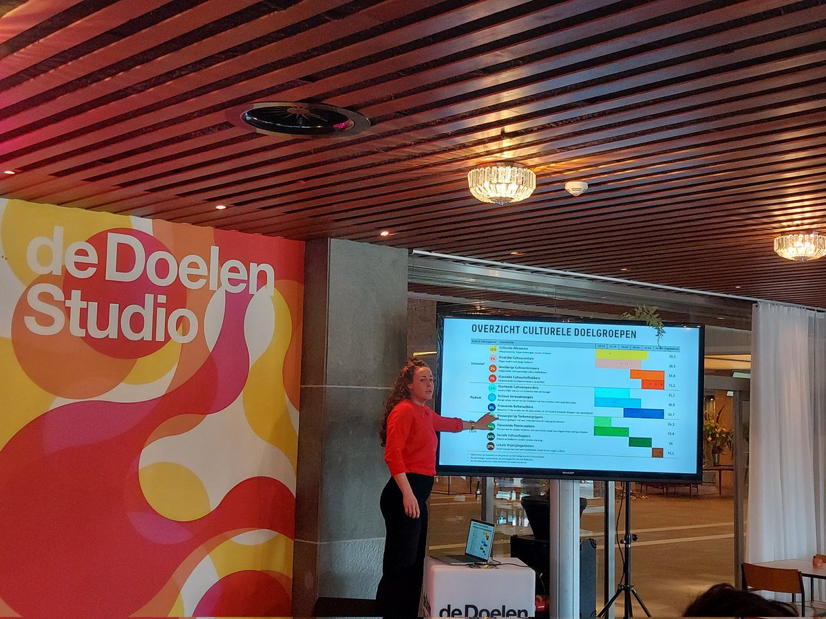 Wonderful visit to the @deDoelen with the Cultural Management students. Thank you to all the people there who made it so special!